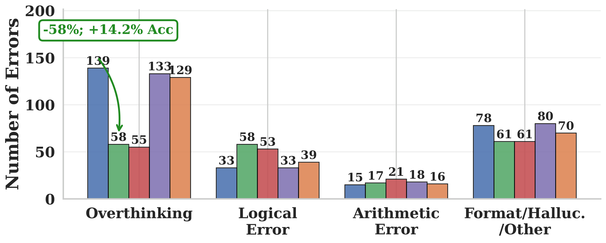 AWQ 3-bit error breakdown