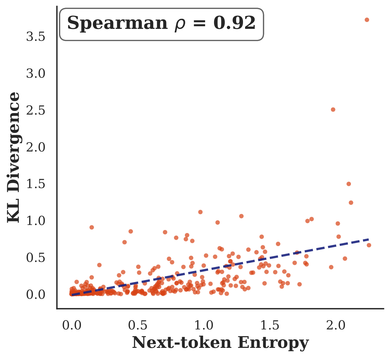 KL vs BF16 next-token entropy